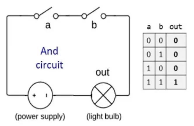And Circuit Diagram