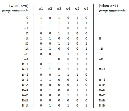 Comp Diagram