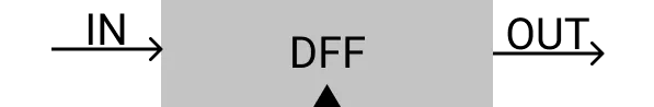 DFF Diagram