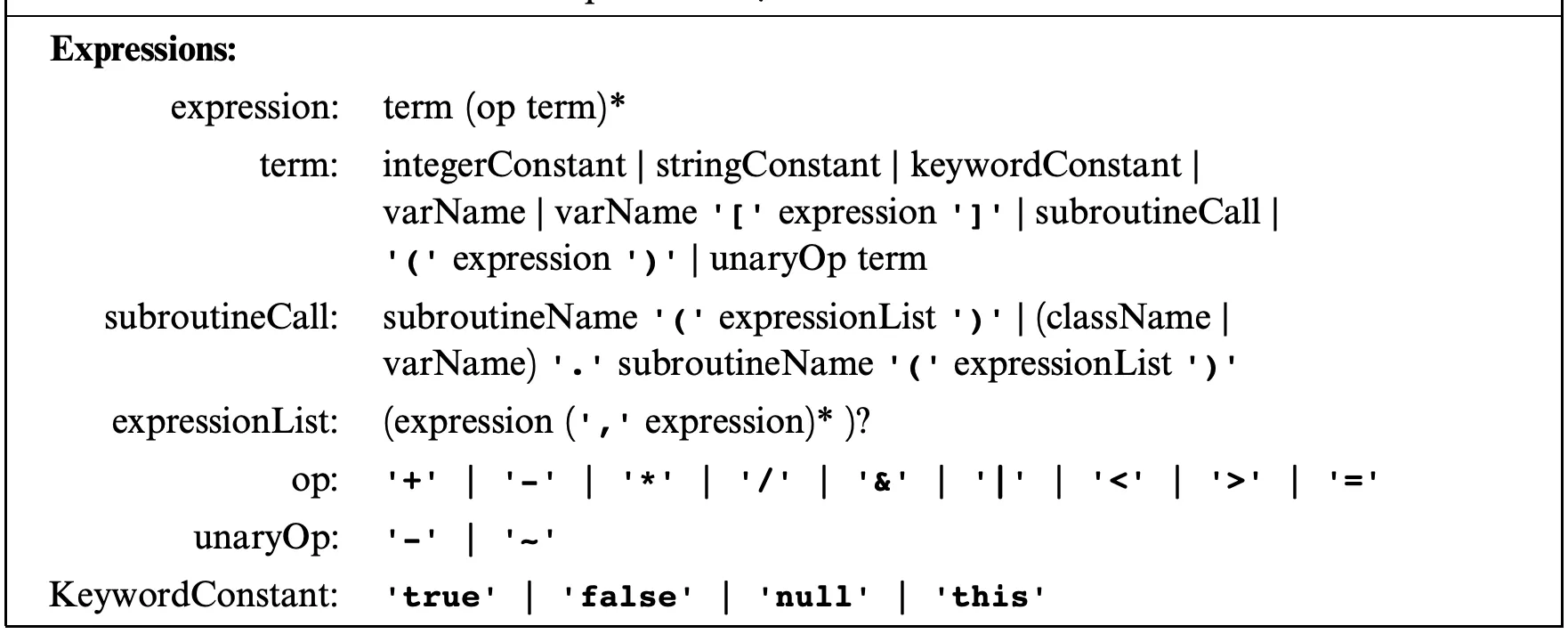 expressions grammar