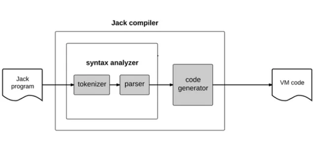 jack compiler structure image