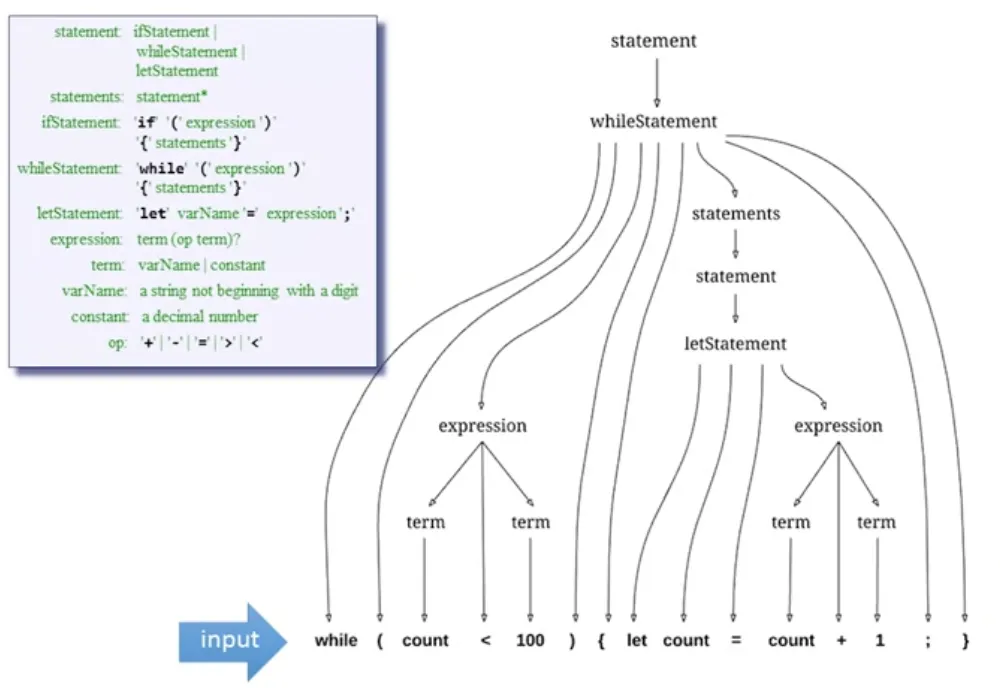 jack parse tree