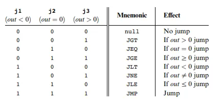 Jump Diagram