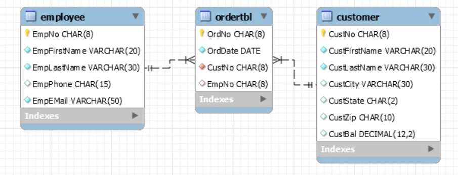 Database and tables example