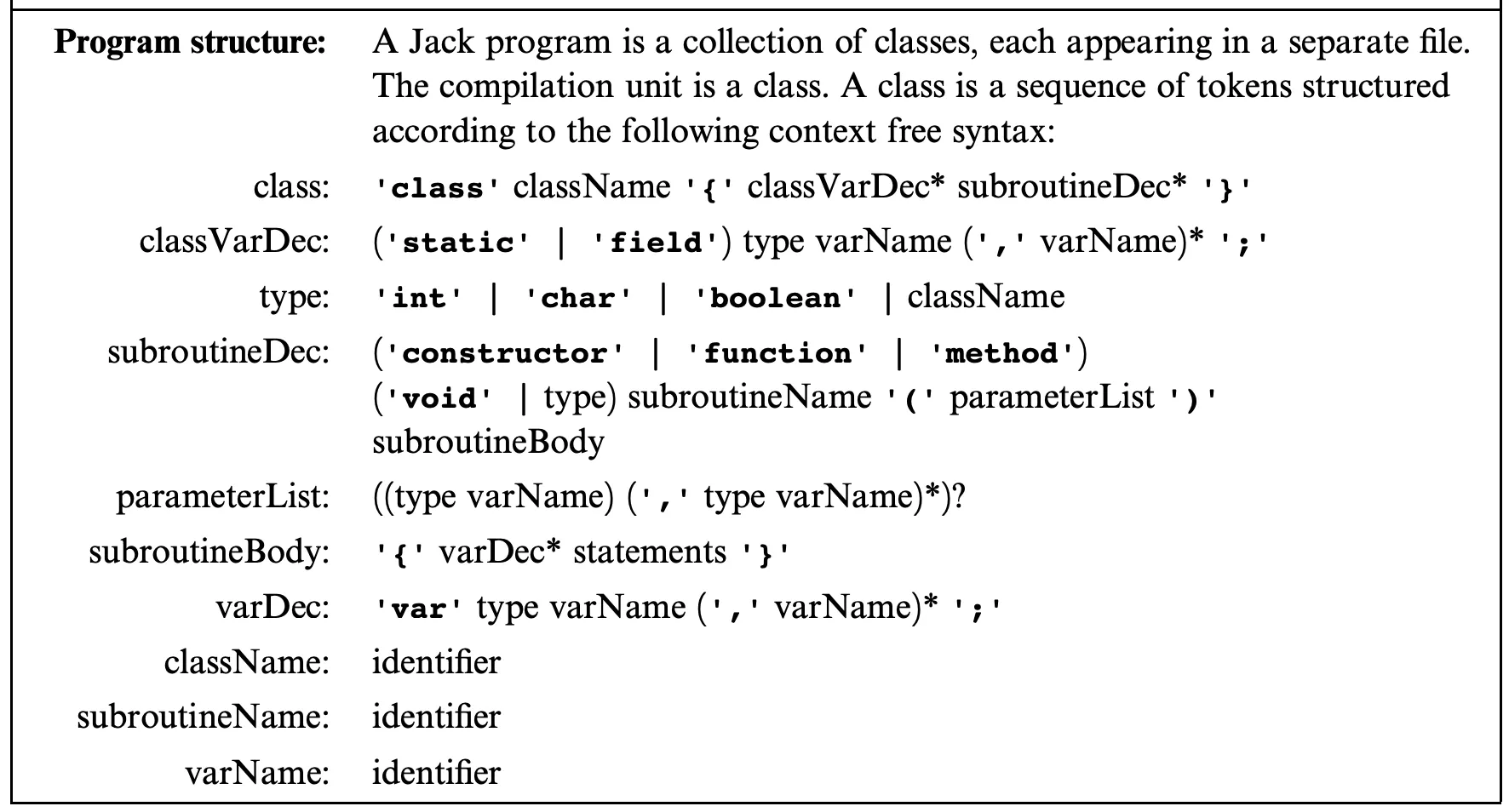 program structure grammar