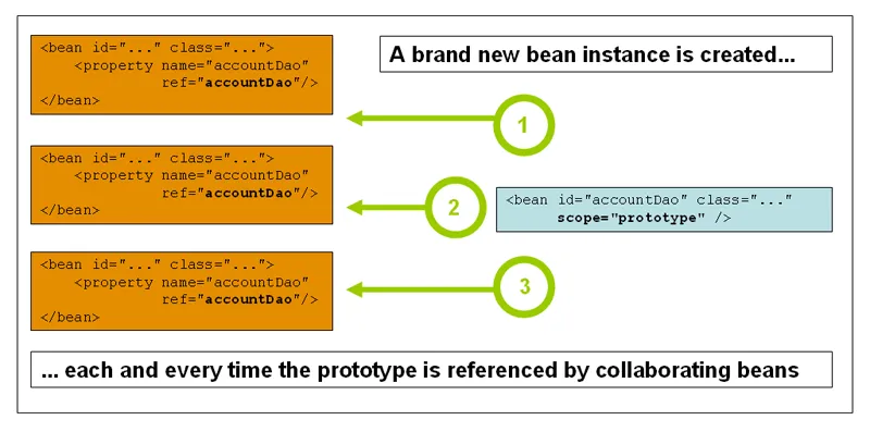 Prototype Diagram