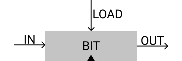 Register Diagram