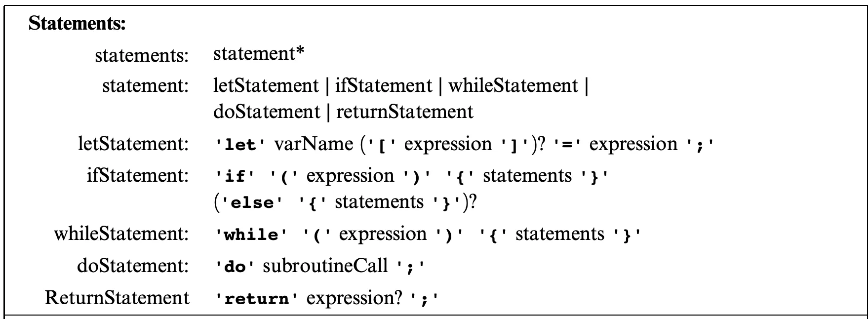 statement grammar