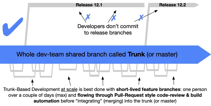trunk based development flow